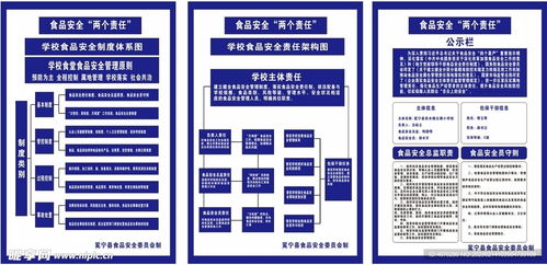 校园食品安全两个责任制度设计图