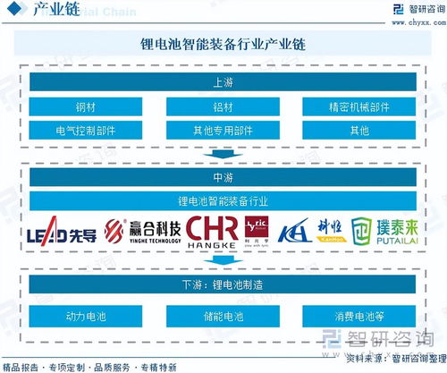 锂电池智能装备行业前景 下游市场需求持续回暖，信息安全设备推动行业规模向260亿元迈进