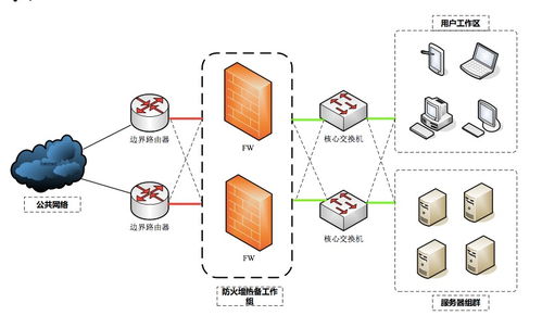 信息安全设备部署方式及优缺点详解 FW/IDS/IPS/WAF
